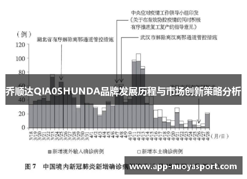 乔顺达QIA0SHUNDA品牌发展历程与市场创新策略分析